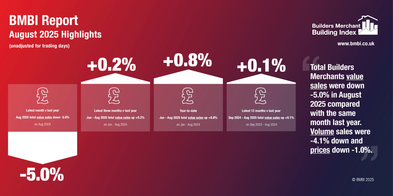 BMBI August 2025 Highlights Infographic