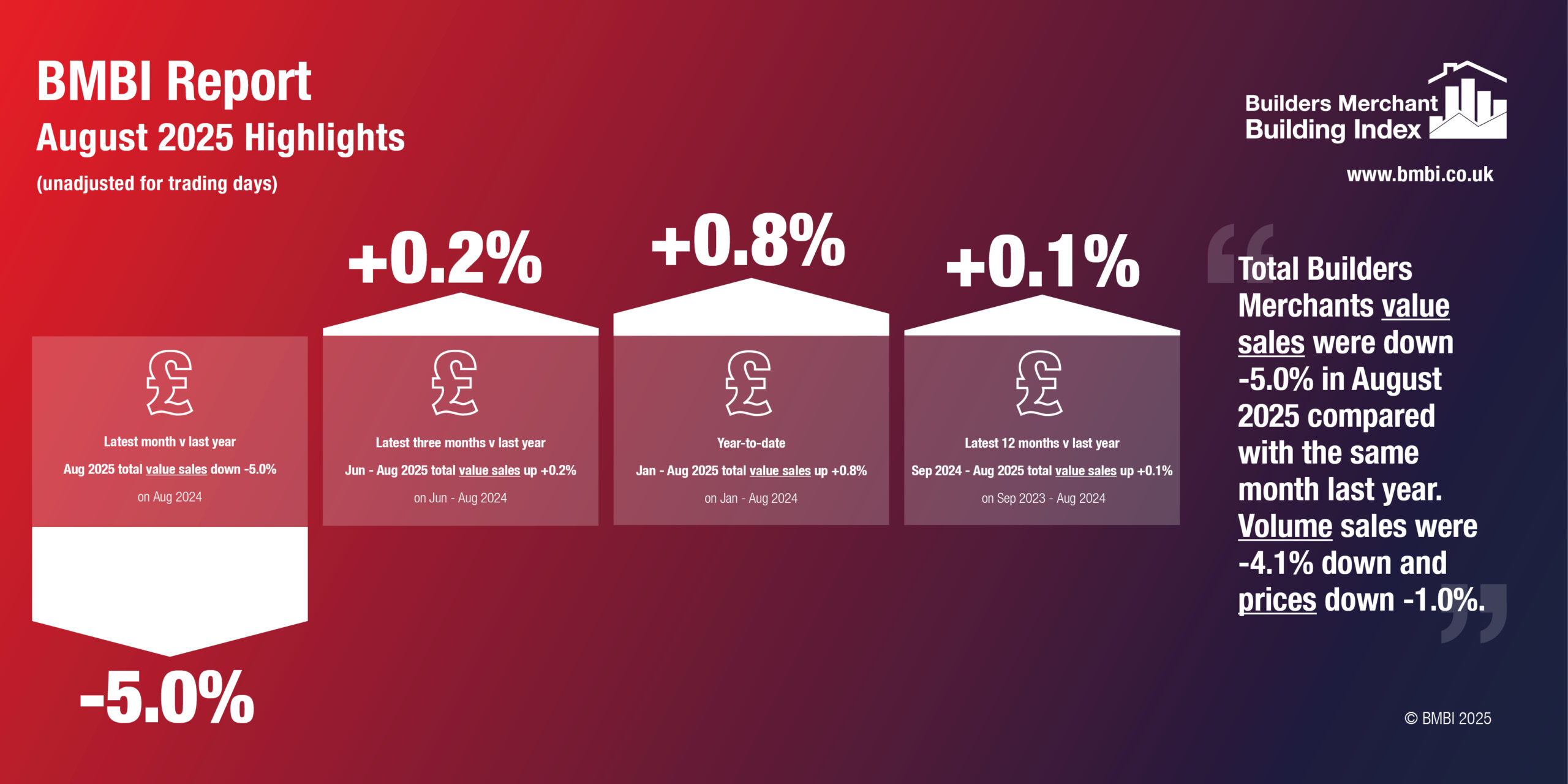 BMBI August 2025 Highlights Infographic