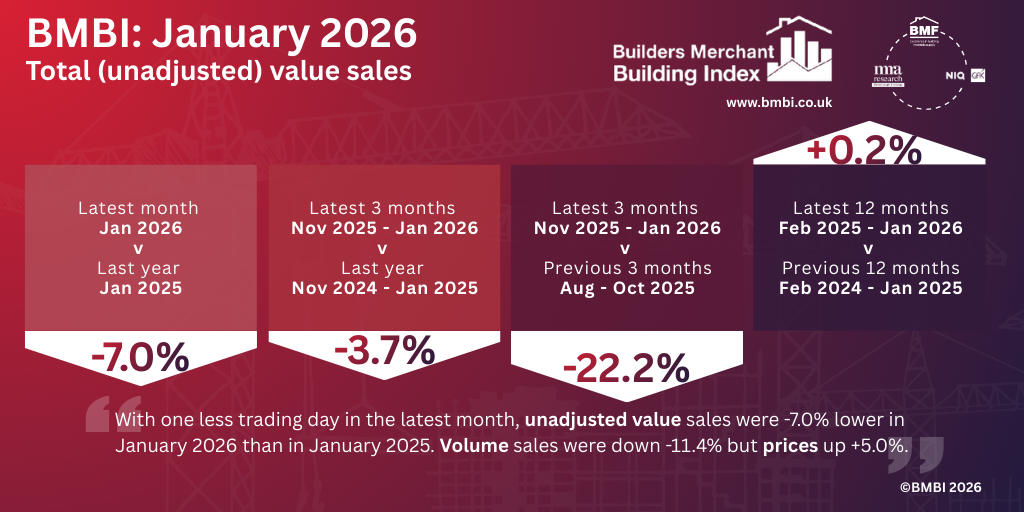 BMBI January 2026 Infographic